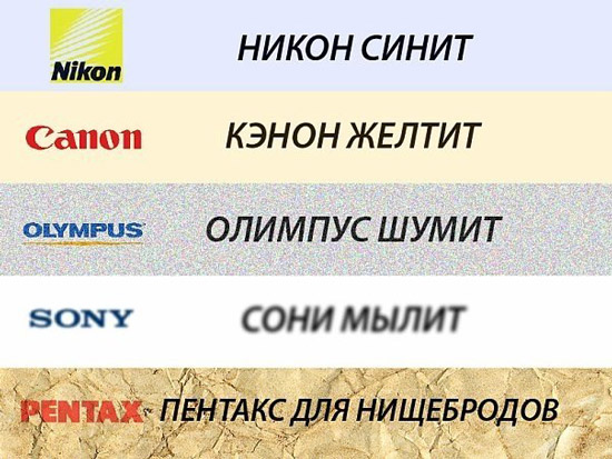 Головная боль всех фотографов